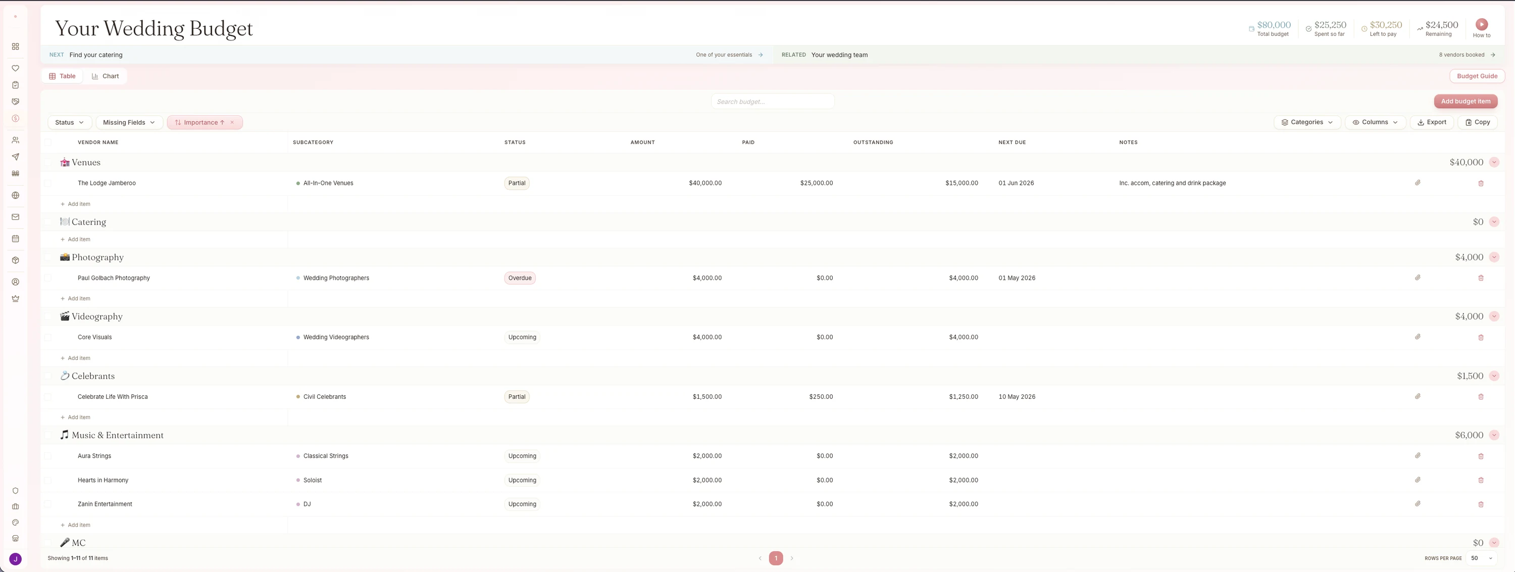 Wedding budget tracker with categories, vendor payments, deposits, balance due, and totals